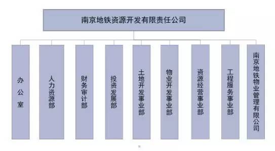 收藏|全国主要城市地铁(轨道交通)集团组织架构_旅游_网