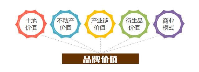 中小型旅游开发企业如何乌鸡变凤凰