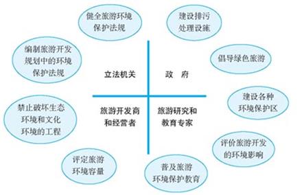 武夷山玉女峰旅游资源类型、成因及保护措施分析